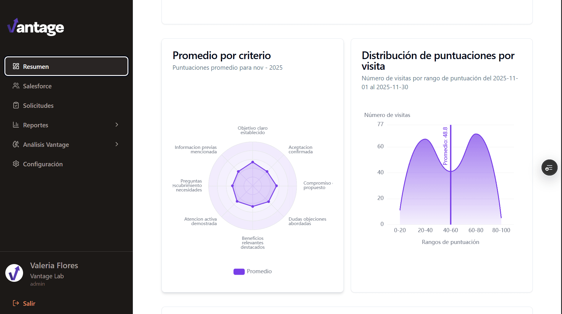 Dashboard & Analytics